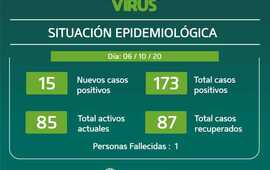 Imagen de 15 nuevos casos positivos en Pueblo Esther