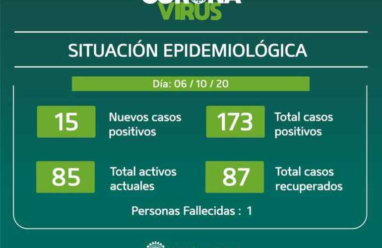 Imagen de 15 nuevos casos positivos en Pueblo Esther