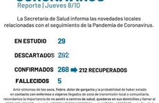 Imagen de El gobierno municipal informó 59 nuevos casos positivos