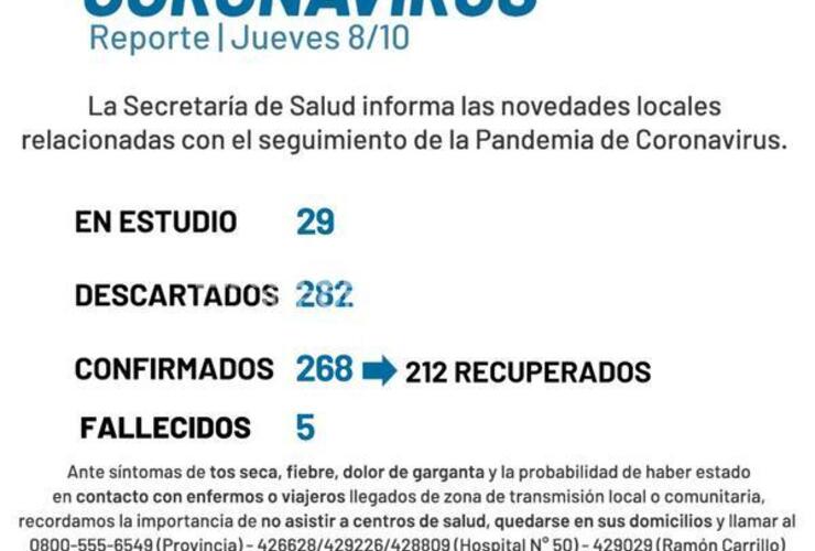 Imagen de El gobierno municipal informó 59 nuevos casos positivos