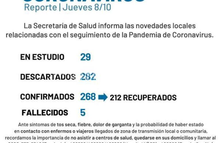 Imagen de El gobierno municipal informó 59 nuevos casos positivos