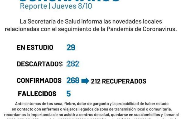 Imagen de El gobierno municipal inform&oacute; 59 nuevos casos positivos
