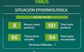 Imagen de Parte del d&iacute;a jueves 08/10: Ocho casos positivos