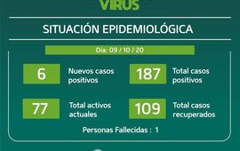Imagen de Seis casos positivos: Parte del d&iacute;a viernes 9 de octubre