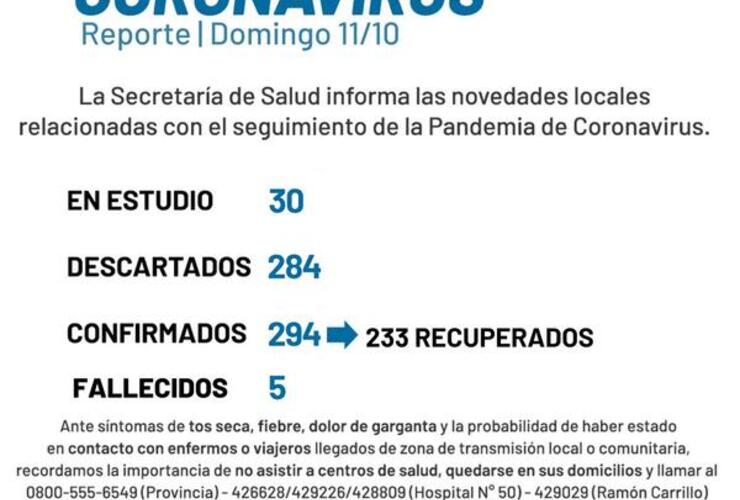 Imagen de Coronavirus: Reporte - domingo 11 de octubre (nuevos casos positivos de covid-19)