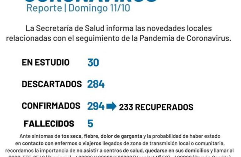 Imagen de Coronavirus: Reporte - domingo 11 de octubre (nuevos casos positivos de covid-19)