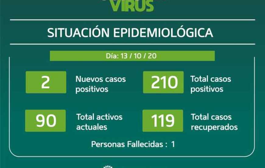 Imagen de Dos casos positivos, parte 13/10