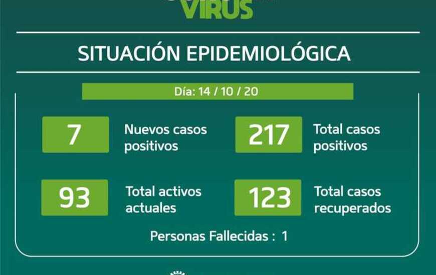 Imagen de Pueblo Esther: Siete nuevos casos positivos