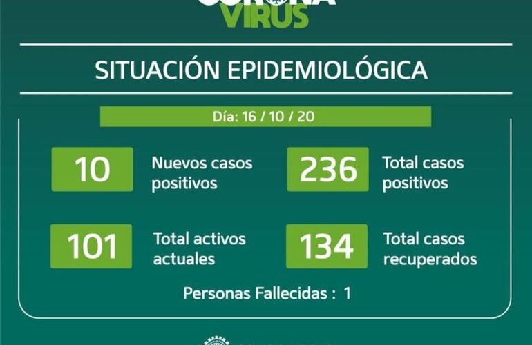 Imagen de Pueblo Esther: Reportan 10 nuevos casos positivos