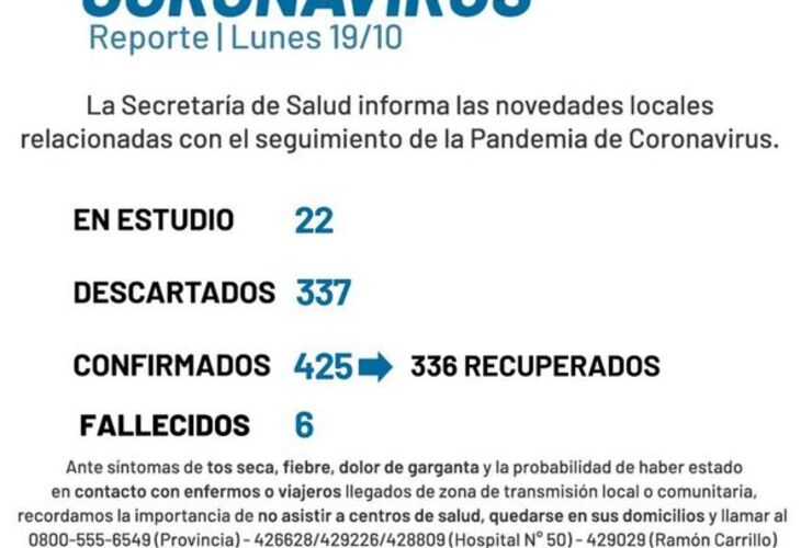 Imagen de Coronavirus: reporte - lunes 19 de octubre (nuevos casos positivos de covid-19 y un nuevo fallecido)