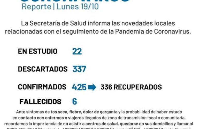 Imagen de Coronavirus: reporte - lunes 19 de octubre (nuevos casos positivos de covid-19 y un nuevo fallecido)