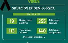 Imagen de Pueblo Esther confirm&oacute; que ayer sumaron 19 nuevos casos positivos
