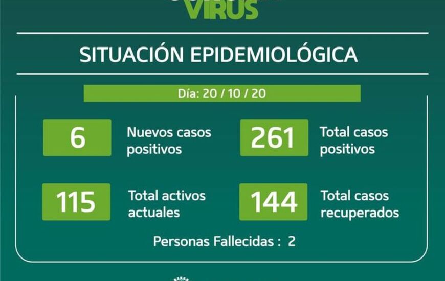 Imagen de Nuevos casos positivos en Pueblo Esther