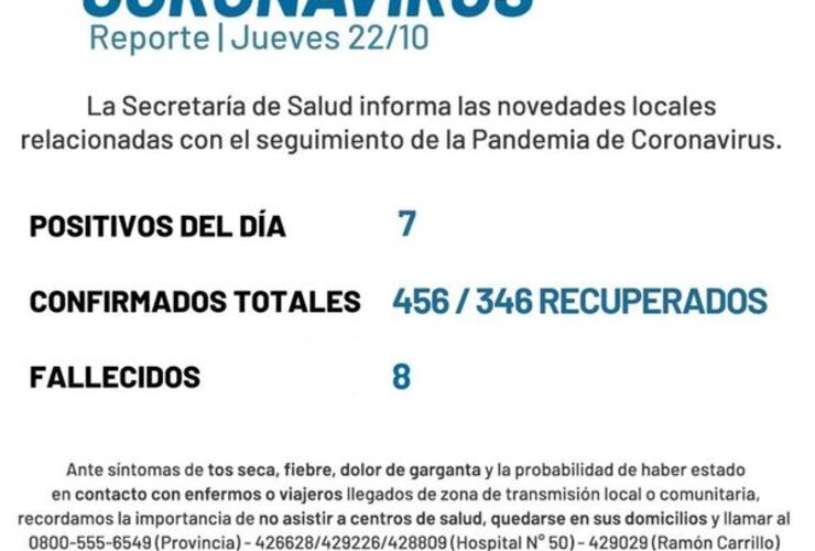 Imagen de Coronavirus: Reporte - Jueves 22 de octubre