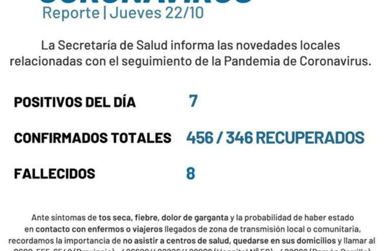 Imagen de Coronavirus: Reporte - Jueves 22 de octubre