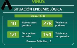 Imagen de Diez casos positivos en Pueblo Esther