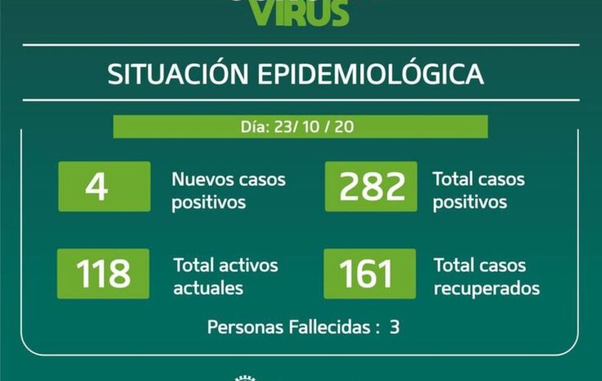 Imagen de Cuatro nuevos casos positivos en Pueblo Esther