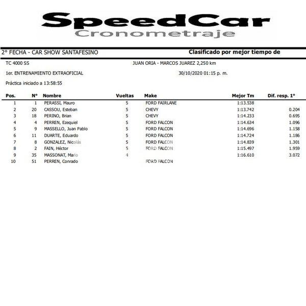 Imagen de Vuelven juntas, Car show y Categor&iacute;as del Sur...