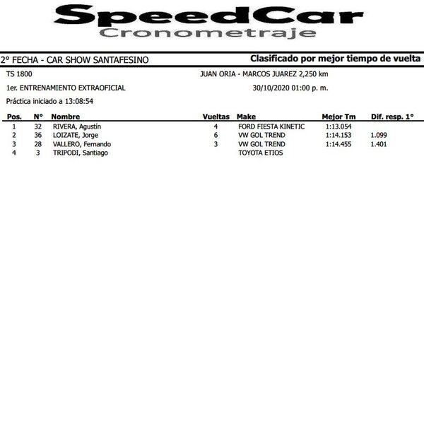 Imagen de Vuelven juntas, Car show y Categor&iacute;as del Sur...