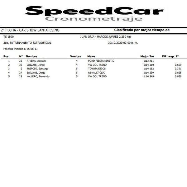 Imagen de Vuelven juntas, Car show y Categor&iacute;as del Sur...