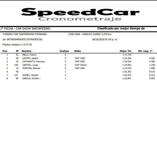 Imagen de Vuelven juntas, Car show y Categor&iacute;as del Sur...