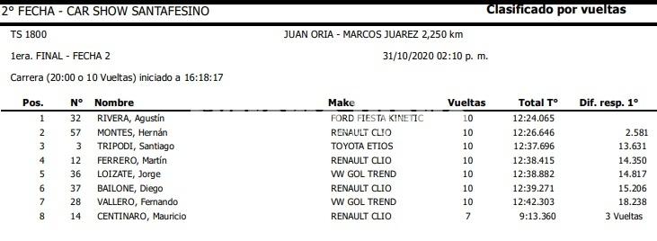 Imagen de Un disminuido Car Show corri&oacute; en Marcos Juarez...