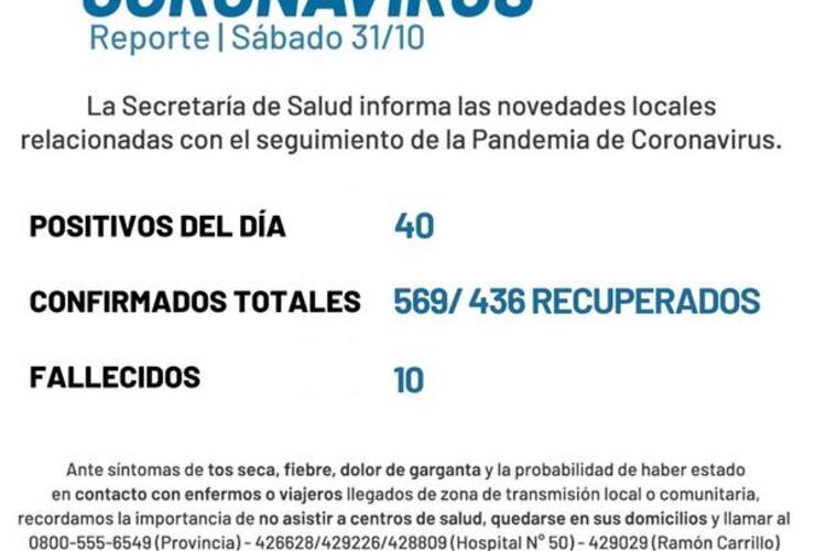 Imagen de Coronavirus: reporte - s&aacute;bado 31 de octubre (40 casos positivos de covid-19 y un nuevo fallecido)