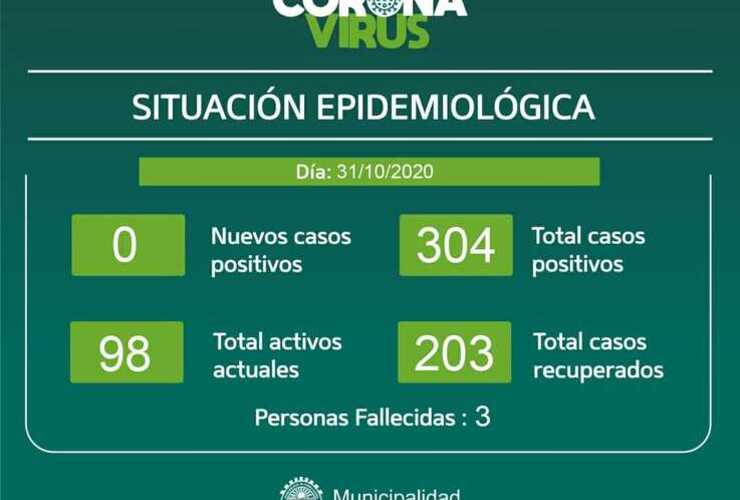 Imagen de En el reporte del sábado, no se registran nuevos casos positivos