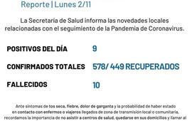 Imagen de Ccoronavirus: Reporte - lunes 2/11 (9 nuevos casos positivos de covid-19)