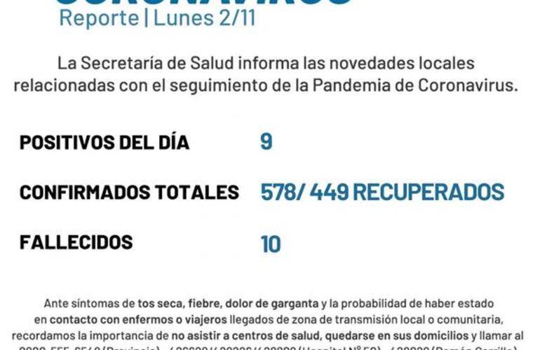 Imagen de Ccoronavirus: Reporte - lunes 2/11 (9 nuevos casos positivos de covid-19)