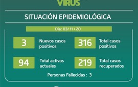 Imagen de Tres casos positivos: Parte epidemiol&oacute;gico del martes 03/10