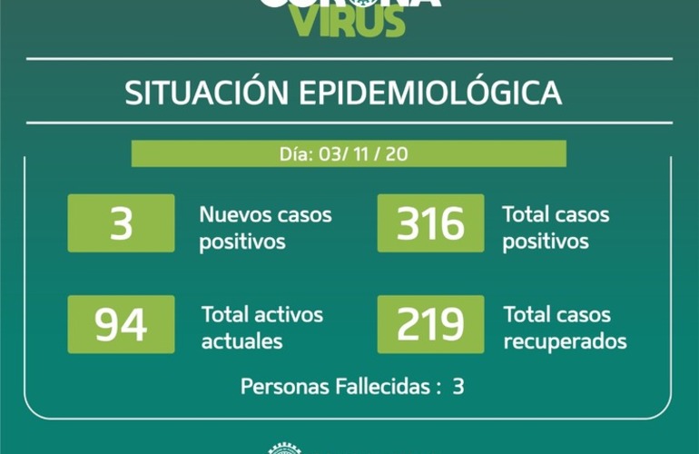 Imagen de Tres casos positivos: Parte epidemiológico del martes 03/10