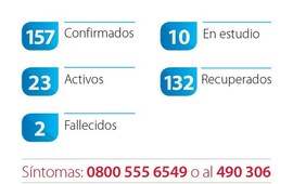 Imagen de Situaci&oacute;n epidemiol&oacute;gica General Lagos: 7 nuevos casos de Covid-19 y 10 en estudio