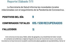 Imagen de Coronavirus: reporte - s&aacute;bado 7 de noviembre (9 nuevos casos positivos de covid-19)