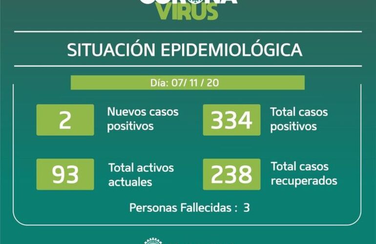 Imagen de Pueblo Esther informa dos nuevos casos positivos