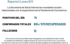 Imagen de Coronavirus: reporte - lunes 9 de noviembre (14 nuevos casos positivos de covid-19)