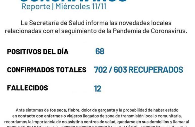 Imagen de Coronavirus: Reporte - miércoles 11 de noviembre (68 nuevos casos positivos de covid-19)