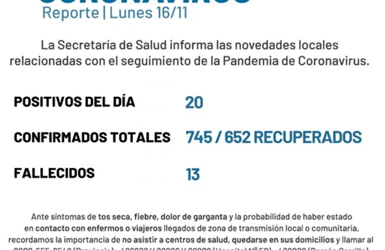 Imagen de Coronavirus: Reporte - lunes 16 de noviembre (20 nuevos casos positivos)