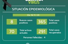 Imagen de Ocho casos positivos: Parte epidemiológico del lunes 16/11