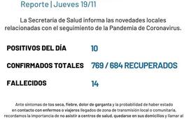 Imagen de Coronavirus: Reporte - jueves 19 de noviembre (10 nuevos casos de covid-19 positivos)