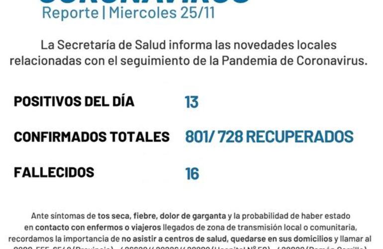 Imagen de Coronavirus: Reporte - miércoles 25 de noviembre (13 casos de covid-19 positivos y un nuevo fallecido)