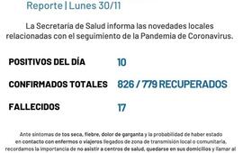 Imagen de Coronavirus: Reporte - lunes 30 de noviembre (10 nuevos casos de covid-19 positivos)