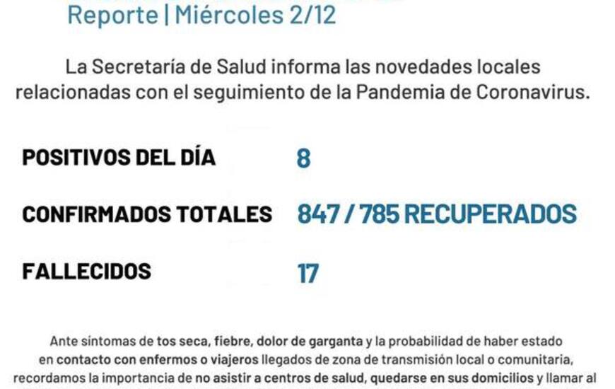 Imagen de Coronavirus: Reporte - mi&eacute;rcoles 02 de diciembre (8 nuevos casos positivos de covid)