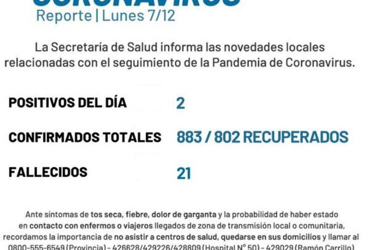 Imagen de Coronavirus: Reporte - lunes 7 de diciembre (2 casos de covid-19 positivos y 2 nuevos fallecidos)