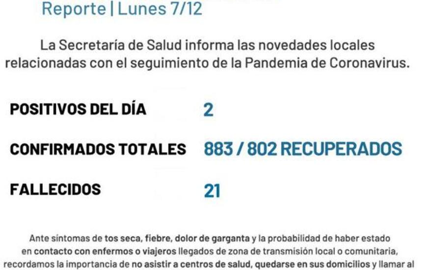 Imagen de Coronavirus: Reporte - lunes 7 de diciembre (2 casos de covid-19 positivos y 2 nuevos fallecidos)
