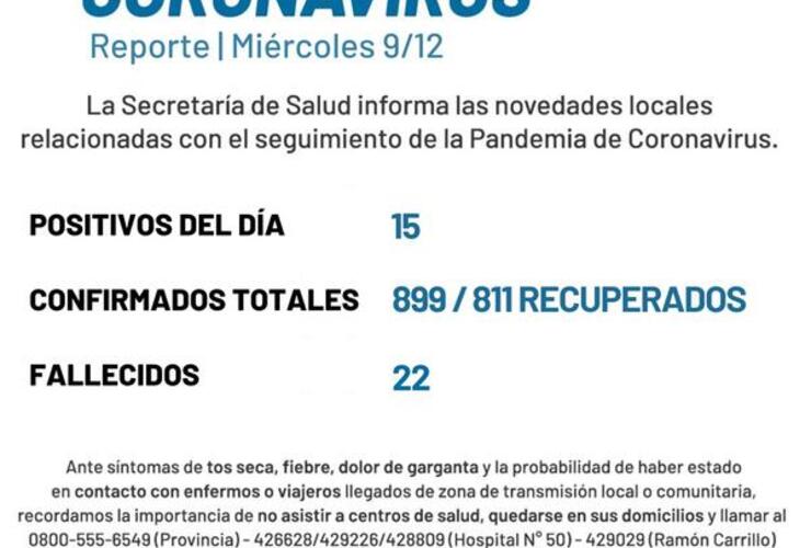 Imagen de Coronavirus: Reporte - miércoles 9 de diciembre (15 casos de covid-19 positivos y un nuevo fallecido)