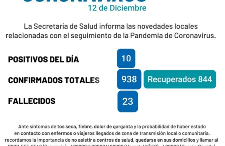 Imagen de Coronavirus: Reporte - sábado 12 de diciembre (10 casos positivos de covid-19 y un nuevo fallecido)