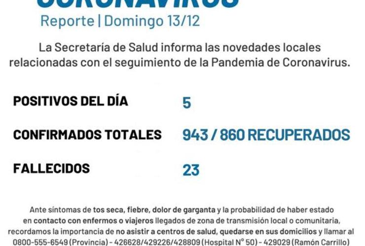 Imagen de Coronavirus: Reporte - domingo 13 de diciembre (5 nuevos casos positivos de covid-19)