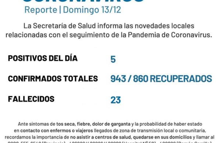 Imagen de Coronavirus: Reporte - domingo 13 de diciembre (5 nuevos casos positivos de covid-19)