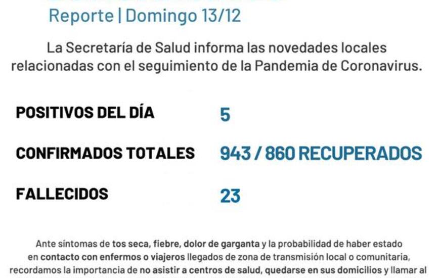 Imagen de Coronavirus: Reporte - domingo 13 de diciembre (5 nuevos casos positivos de covid-19)